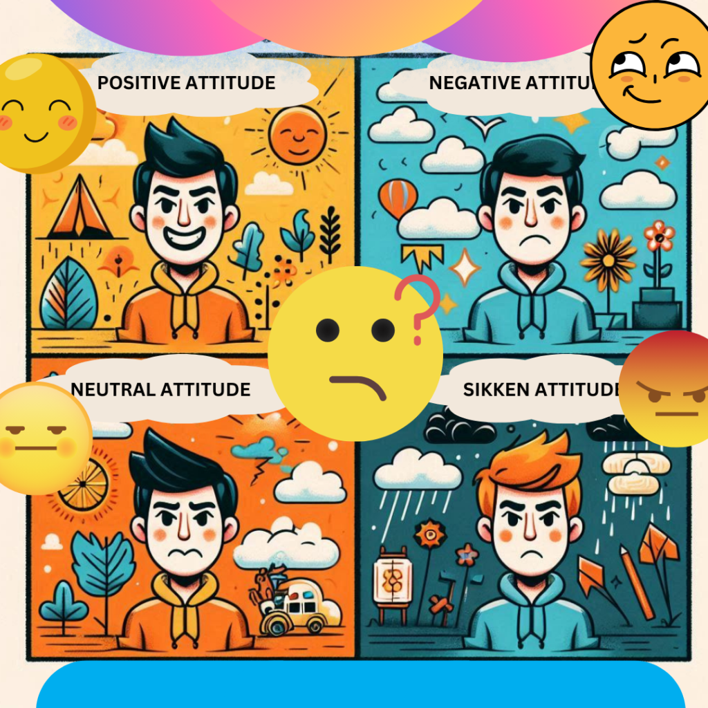 Types of Attitudes