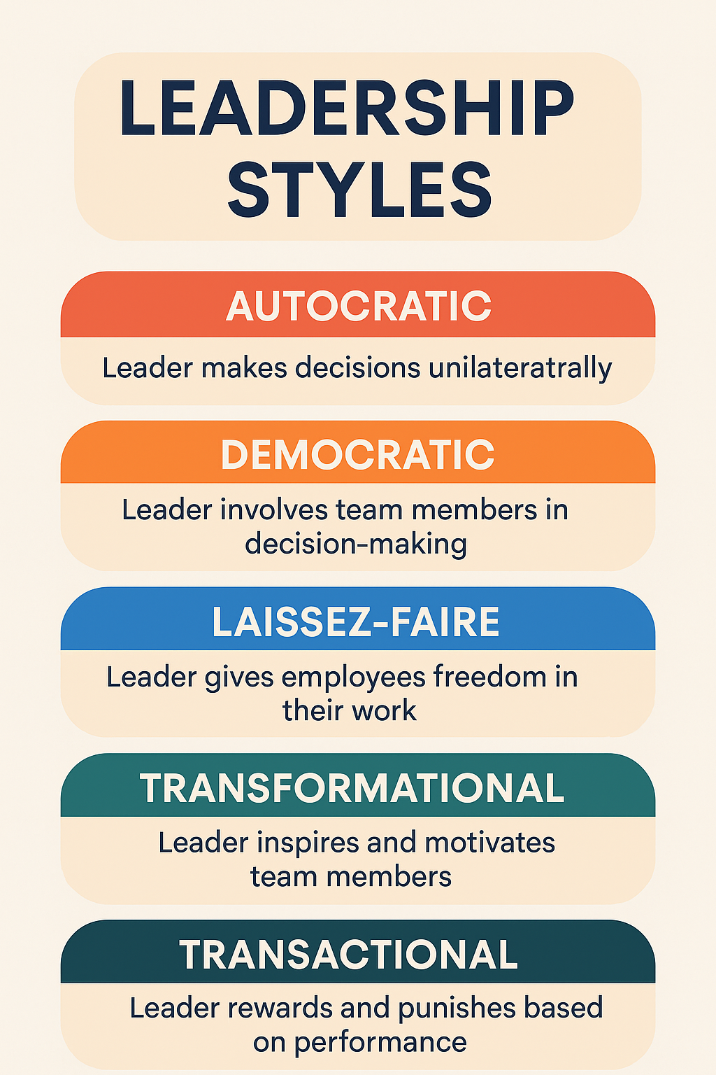 Top 5 Powerful Leadership Styles in Organizational Behavior
